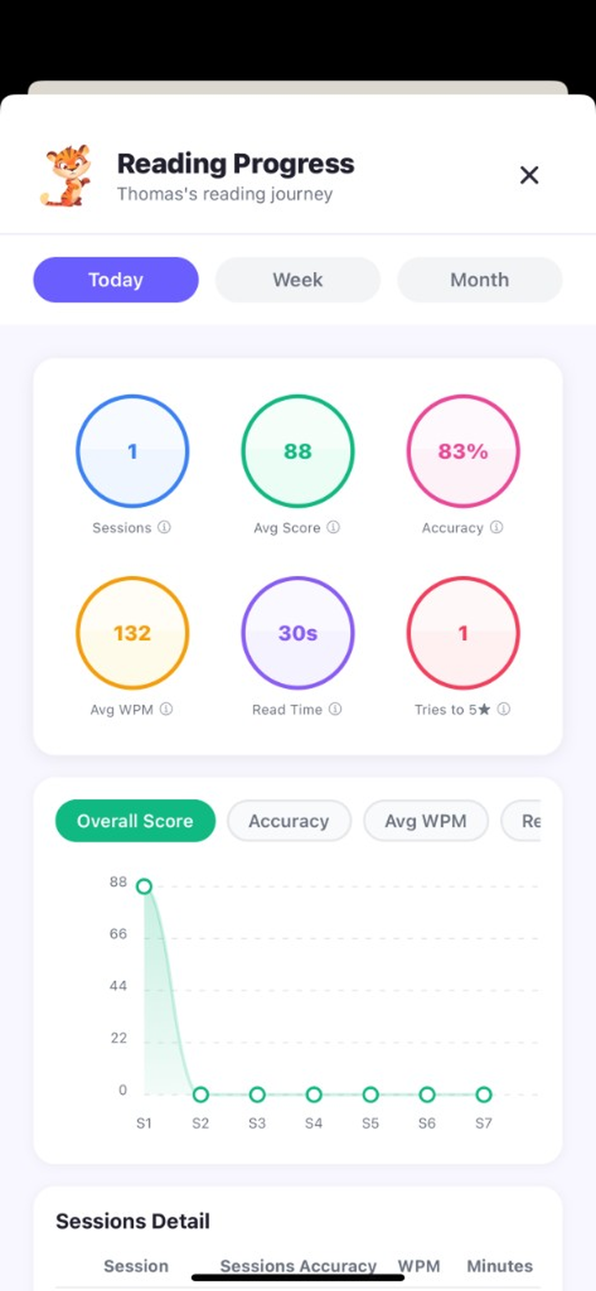 Parent reading progress tracker
