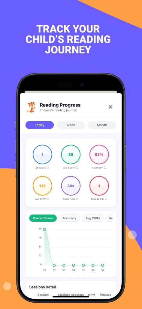 Parent dashboard tracking a child's reading progress with accuracy, words per minute, and reading scores